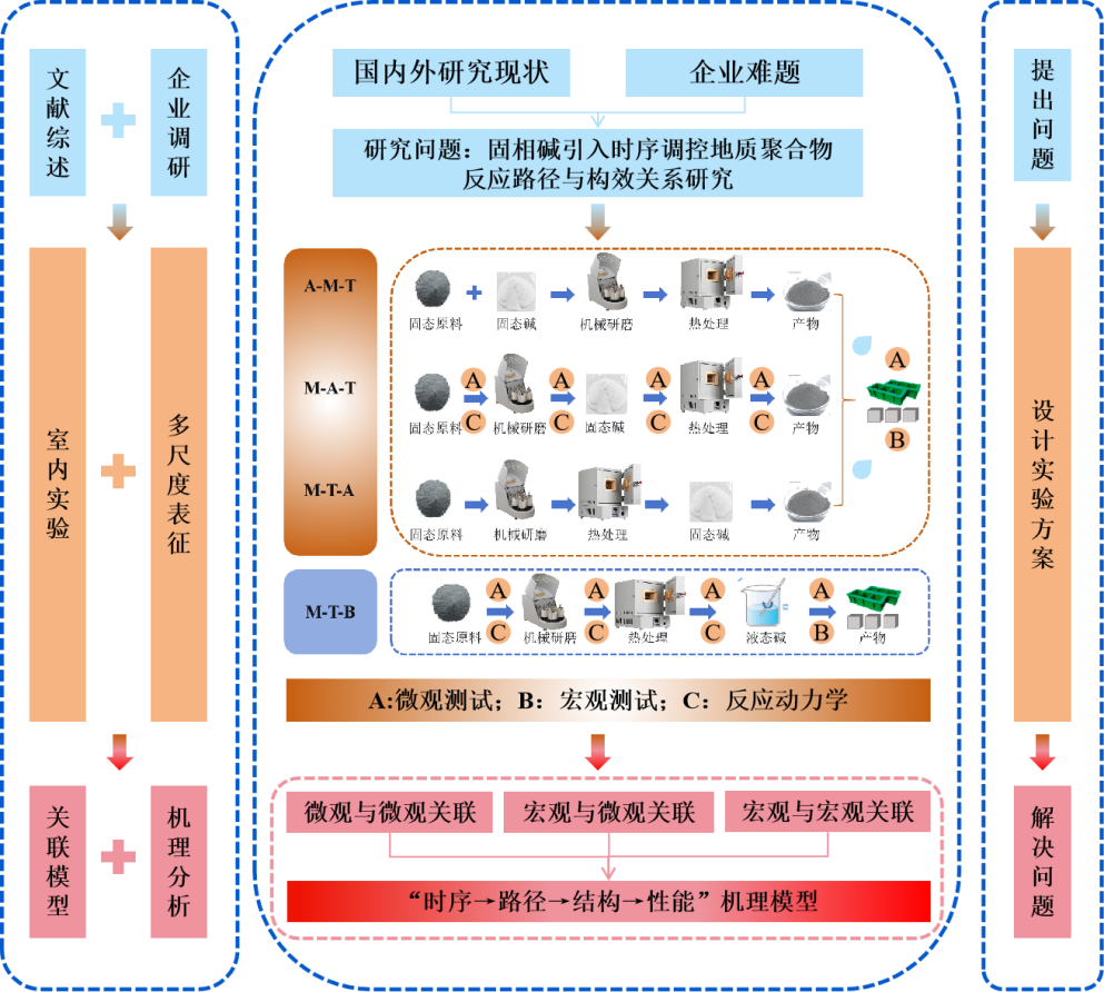 william威廉英国官网